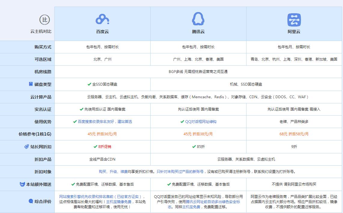 乳山云主机代理对比.jpg